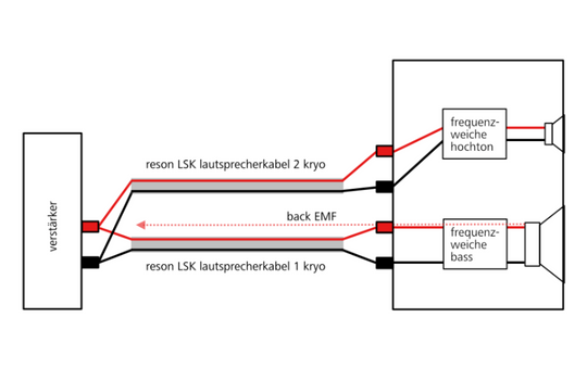 bi-wiring